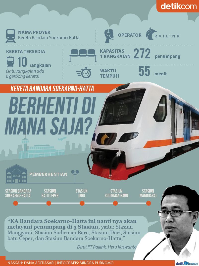 Kereta Api Dari Bandara Soekarno Hatta Ke Manggarai Terbaru Rute Kereta Bandara Soekarno Hatta 2019 – Kemarin